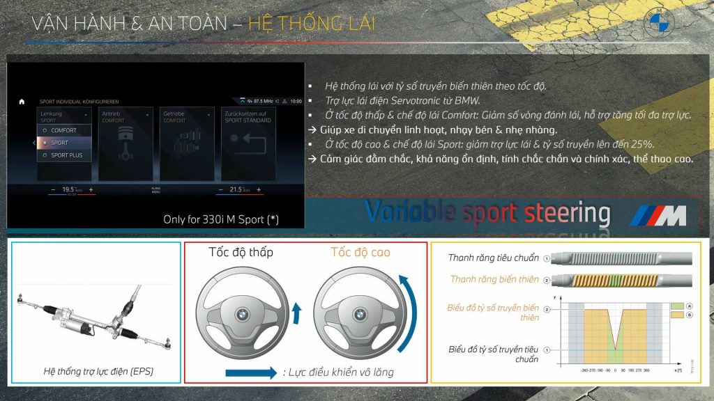 Hệ thống lái biến thiên trên BMW 320i LCI 2023.