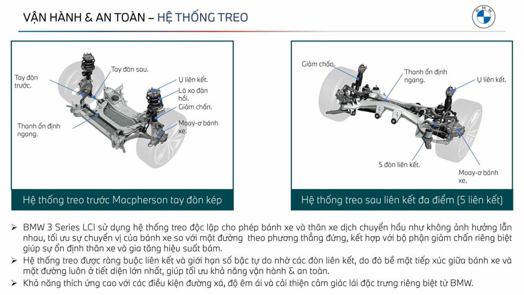 Hệ thống treo trên BMW 320i 2023.